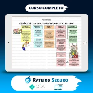 Mapas Mentais - Entendeu Direito ou Quer Que Eu Desenhe